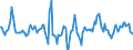 Indicator: Market Hotness:: Median Days on Market in York-Hanover, PA (CBSA)