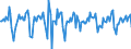 Indicator: Market Hotness:: Median Days on Market in York-Hanover, PA (CBSA)