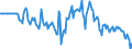 Indicator: Market Hotness:: Median Days on Market Versus the United States in York-Hanover, PA (CBSA)