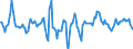 Indicator: Market Hotness:: Median Days on Market Day in York-Hanover, PA (CBSA)