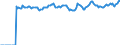 Indicator: Market Hotness:: Median Listing Price Versus the United States in York-Hanover, PA (CBSA)
