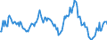 Indicator: Market Hotness:: Median Listing Price in York-Hanover, PA (CBSA)