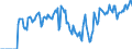 Indicator: Market Hotness:: Supply Score in York-Hanover, PA (CBSA)
