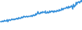 Indicator: Total Quarterly Wages in York-Hanover, PA (MSA): 