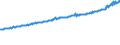 Indicator: Average Weekly Wages for Employees in Total Covered Establishments in York-Hanover, PA (MSA): 