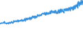 Indicator: Average Weekly Wages for Employees in: Federal Government Establishments in York-Hanover, PA (MSA)