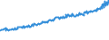 Indicator: Average Weekly Wages for Employees in: Federal Government Establishments in York-Hanover, PA (MSA)