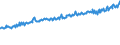 Indicator: Average Weekly Wages for Employees in: State Government Establishments in York-Hanover, PA (MSA)