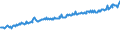 Indicator: Average Weekly Wages for Employees in: State Government Establishments in York-Hanover, PA (MSA)