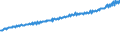Indicator: Average Weekly Wages for Employees in: Local Government Establishments in York-Hanover, PA (MSA)