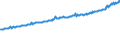 Indicator: Average Weekly Wages for Employees in: Private Establishments in York-Hanover, PA (MSA)