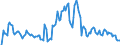 Indicator: Market Hotness: Hotness Rank in York-Hanover, PA (CBSA): 