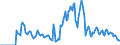 Indicator: Market Hotness: Hotness Rank in York-Hanover, PA (CBSA): 
