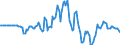 Indicator: Market Hotness: Hotness Rank in York-Hanover, PA (CBSA): 