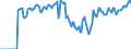 Indicator: Market Hotness: Hotness: Market Hotness: Hotness: Score in York-Hanover, PA (CBSA)