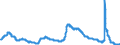Indicator: Unemployment Rate in York-Hanover, PA (MSA): 