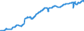 Indicator: Civilian Labor Force in York-Hanover, PA (MSA): 
