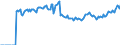 Indicator: Market Hotness: Listing Views per Property: Versus the United States in York-Hanover, PA (CBSA)