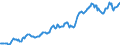 Indicator: Housing Inventory: Median: Listing Price in York-Hanover, PA (CBSA)