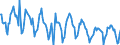 Indicator: Housing Inventory: New Listing Count: in York-Hanover, PA (CBSA)