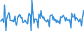 Indicator: Housing Inventory: New Listing Count: Month-Over-Month in York-Hanover, PA (CBSA)