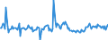 Indicator: Housing Inventory: New Listing Count: Year-Over-Year in York-Hanover, PA (CBSA)
