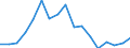 Indicator: Total: Per Capita Real Gross Domestic Product for York-Hanover, PA (MSA) (DISCONTINUED)