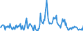Indicator: Housing Inventory:: Price Increased Count in York-Hanover, PA (CBSA)