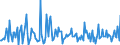 Indicator: Housing Inventory:: Price Increased Count Month-Over-Month in York-Hanover, PA (CBSA)