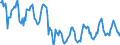 Indicator: Housing Inventory:: Price Reduced Count in York-Hanover, PA (CBSA)