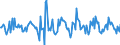 Indicator: Housing Inventory:: Price Reduced Count Month-Over-Month in York-Hanover, PA (CBSA)