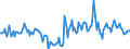 Indicator: Housing Inventory:: Price Reduced Count Year-Over-Year in York-Hanover, PA (CBSA)