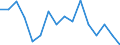 Indicator: Regional Price Parities:: All Items for York-Hanover, PA (MSA)