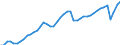 Indicator: All Employees: Total Nonfarm in York-Hanover, PA (MSA): 