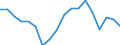 Indicator: Average Weekly Hours of All Employees: Total Private in York-Hanover, PA (MSA): 