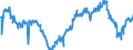 Indicator: Average Weekly Hours of All Employees: Total Private in York-Hanover, PA (MSA): (DISCONTINUED)