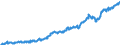 Indicator: Average: Hourly Earnings of All Employees: Total Private in York-Hanover, PA (MSA)