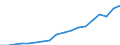 Indicator: Average: Hourly Earnings of All Employees: Total Private in York-Hanover, PA (MSA)