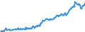 Indicator: Average: Hourly Earnings of All Employees: Total Private in York-Hanover, PA (MSA) (DISCONTINUED)