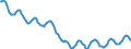 Indicator: Housing Inventory: Active Listing Count: in Youngstown-Warren-Boardman, OH-PA (CBSA)