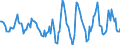 Indicator: Housing Inventory: Active Listing Count: Month-Over-Month in Youngstown-Warren-Boardman, OH-PA (CBSA)