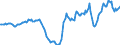 Indicator: Housing Inventory: Active Listing Count: Year-Over-Year in Youngstown-Warren-Boardman, OH-PA (CBSA)