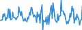 Indicator: Housing Inventory: Average Listing Price: Month-Over-Month in Youngstown-Warren-Boardman, OH-PA (CBSA)