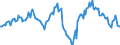 Indicator: Housing Inventory: Average Listing Price: Year-Over-Year in Youngstown-Warren-Boardman, OH-PA (CBSA)