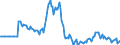 Indicator: Market Hotness:: Listing Views per Property in Youngstown-Warren-Boardman, OH-PA (CBSA)