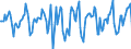 Indicator: Market Hotness:: Median Days on Market in Youngstown-Warren-Boardman, OH-PA (CBSA)