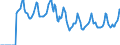 Indicator: Market Hotness:: Median Days on Market in Youngstown-Warren-Boardman, OH-PA (CBSA)