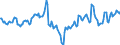 Indicator: Market Hotness:: Median Days on Market in Youngstown-Warren-Boardman, OH-PA (CBSA)