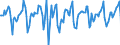 Indicator: Market Hotness:: Median Days on Market in Youngstown-Warren-Boardman, OH-PA (CBSA)