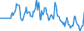 Indicator: Market Hotness:: Median Days on Market Versus the United States in Youngstown-Warren-Boardman, OH-PA (CBSA)